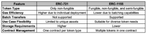 ERC-1155 vs ERC-721 Comparison