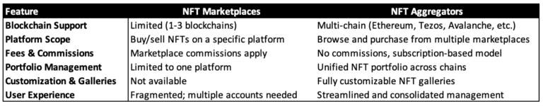 NFT AGGREGATOR MARKETPLACE UNVEILED A COMPREHENSIVE GUIDE visual data 8